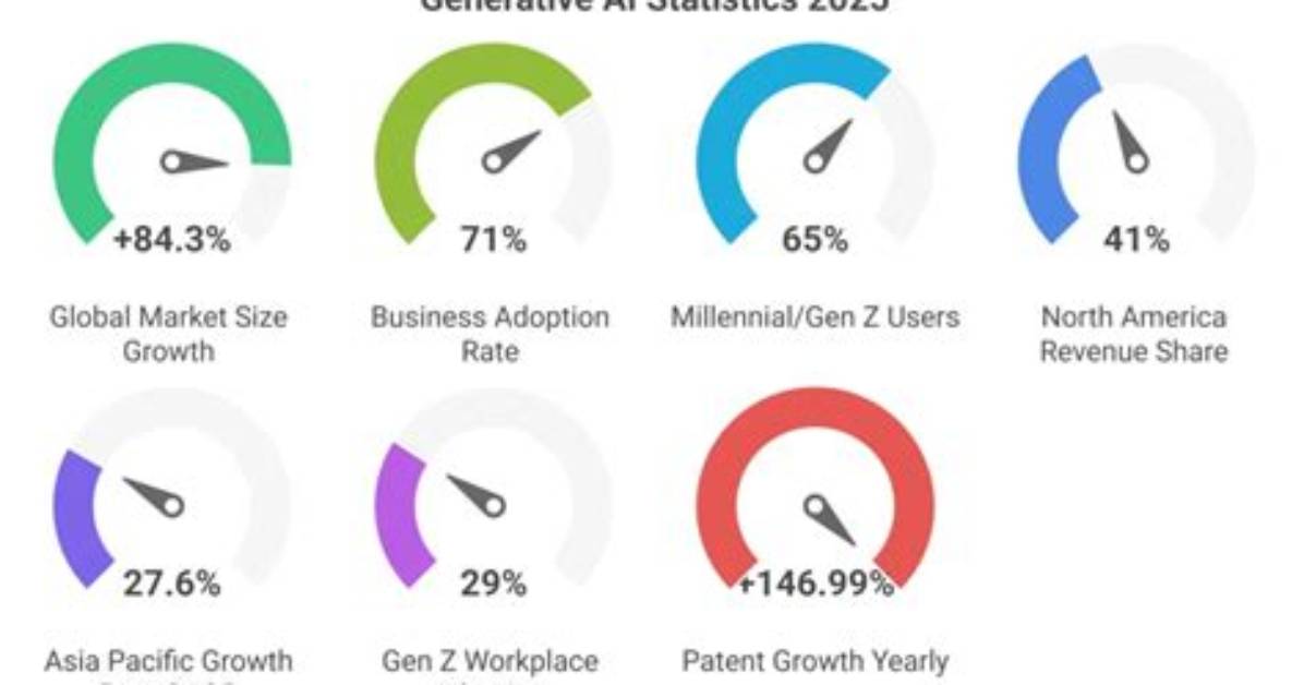 Stats, Insights, and Unrevealed Potential