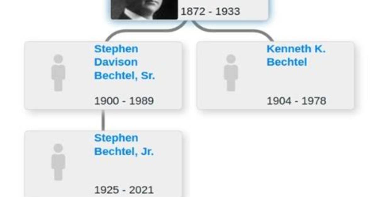 The Comprehensive Guide to the Bechtel Family: Exploring the Legacy of Gabbriette Bechtel