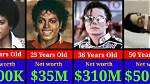 The Enormous Net Worth of Michael Jackson at His Death