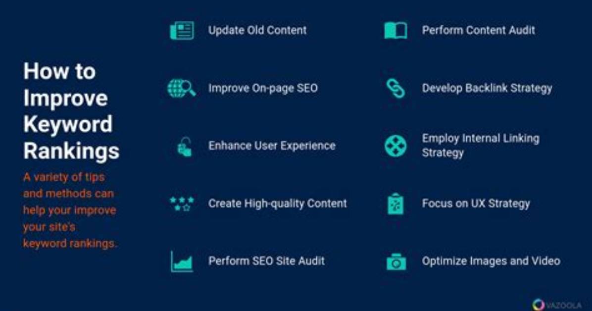 The Essential Guide to Api Keyword Rankings