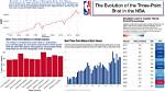 The Evolution of Nba Analysts: Insight, Analysis, and Impact