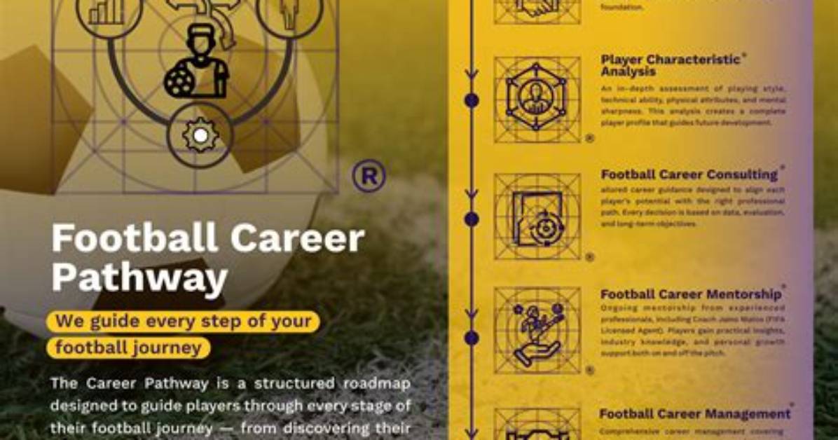 The Future of Football: Shaping the Game's Tomorrow