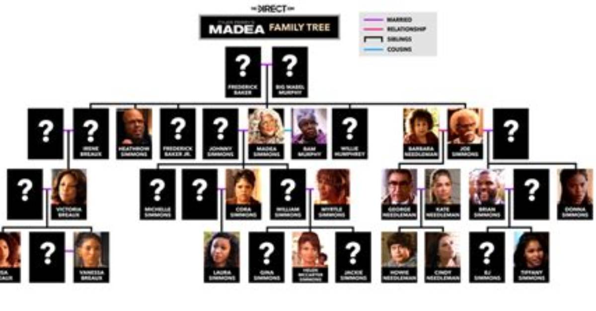 The Madea Family Tree Unraveled with Pictures