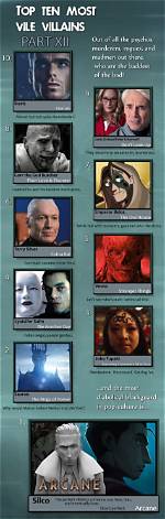 The Most Vile and Depraved: the Most Evil People in History