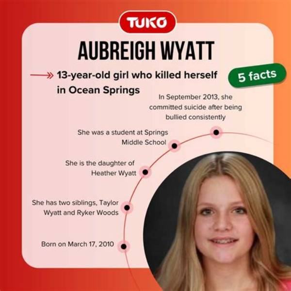 The Mysterious Death of Aubrey Wyatt