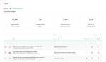 The Ultimate Backlink Checker Api for Seo Success