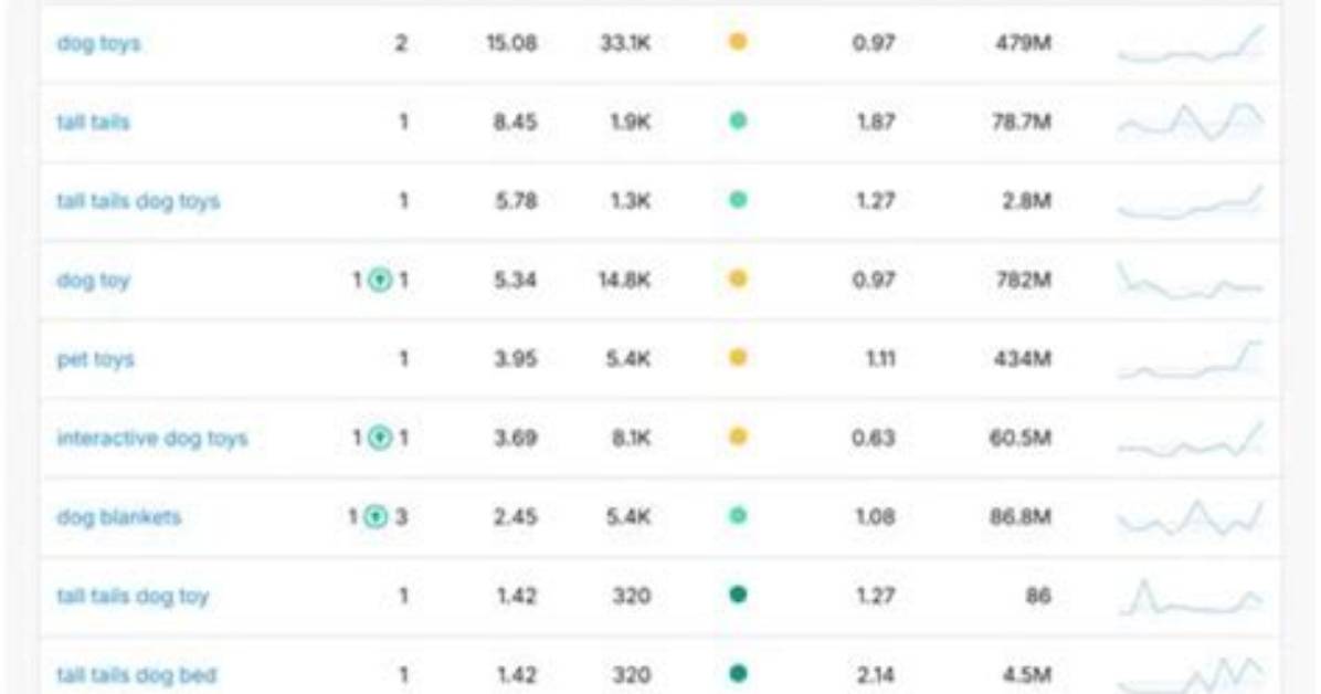 The Ultimate Daily Rank Checker: Track Your Rankings with Ease