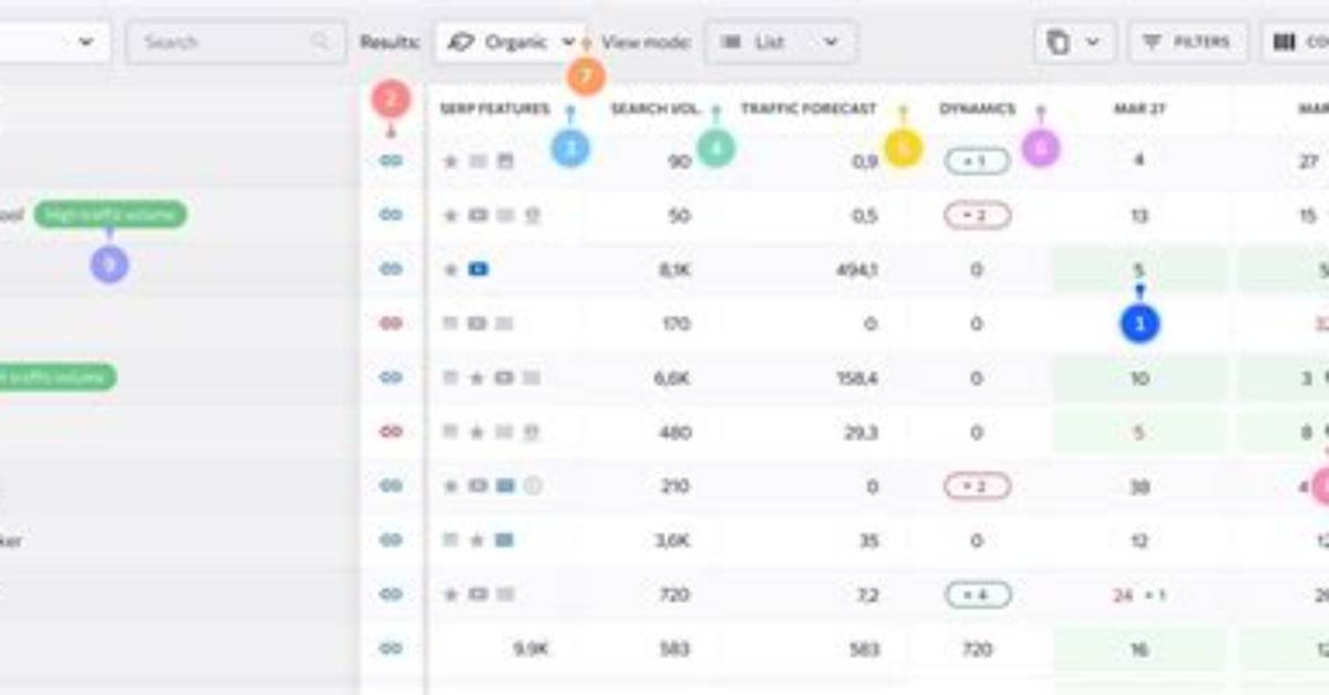 The Ultimate Google Ranking Checker: Optimize Your Visibility