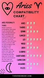 The Ultimate Guide to Aries Compatibility: Discover Your Astrological Match