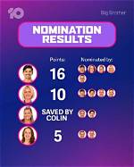 The Ultimate Guide to Big Brother Nominations: Strategies and Tips