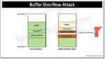 The Ultimate Guide to Buffer Overflow Attacks: Prevention and Mitigation