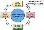 The Ultimate Guide to Rosenthal and Jacobson