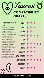 The Ultimate Guide to Taurus Compatibility: Uncover Your Ideal Match
