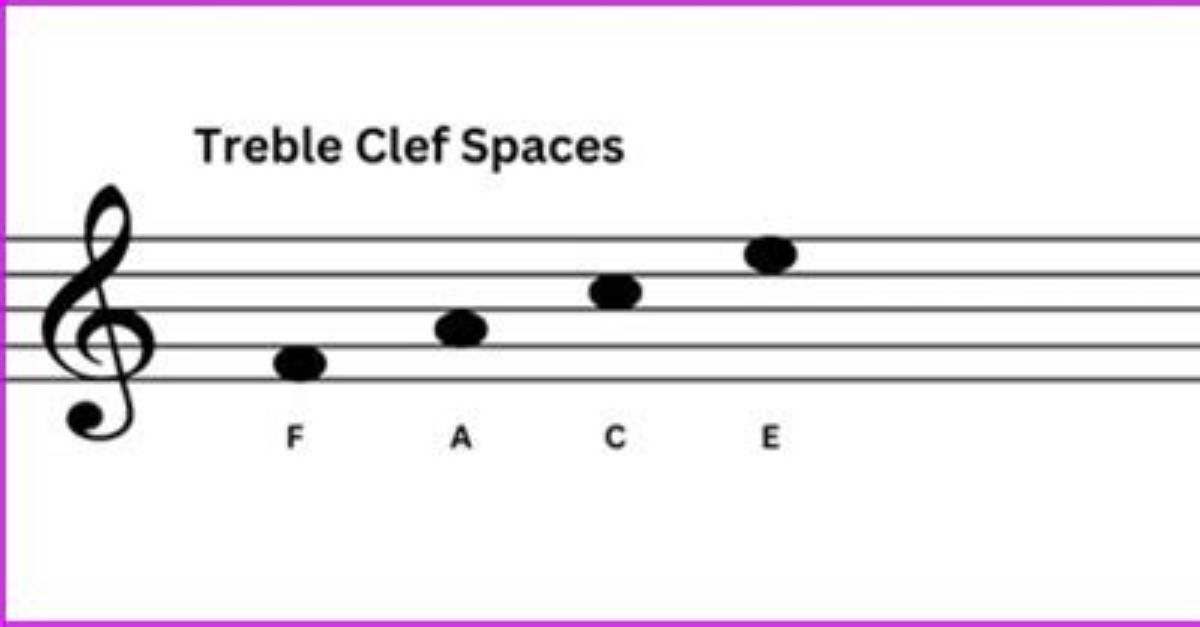 The Ultimate Guide to the Easy Treble Clef Spaces Acronym