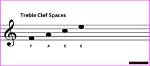 The Ultimate Guide to the Easy Treble Clef Spaces Acronym
