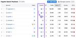 The Ultimate Organic Keyword Rank Checker Tool