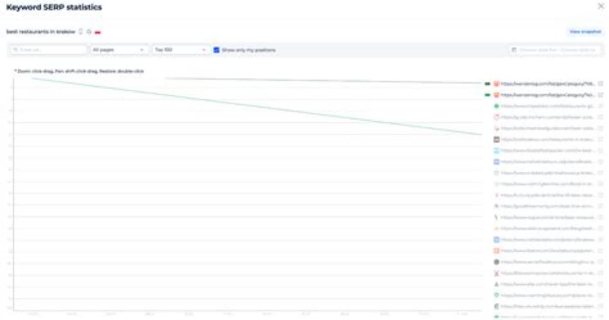 The Ultimate Serp Keyword Checker: Find Winning Keywords Fast
