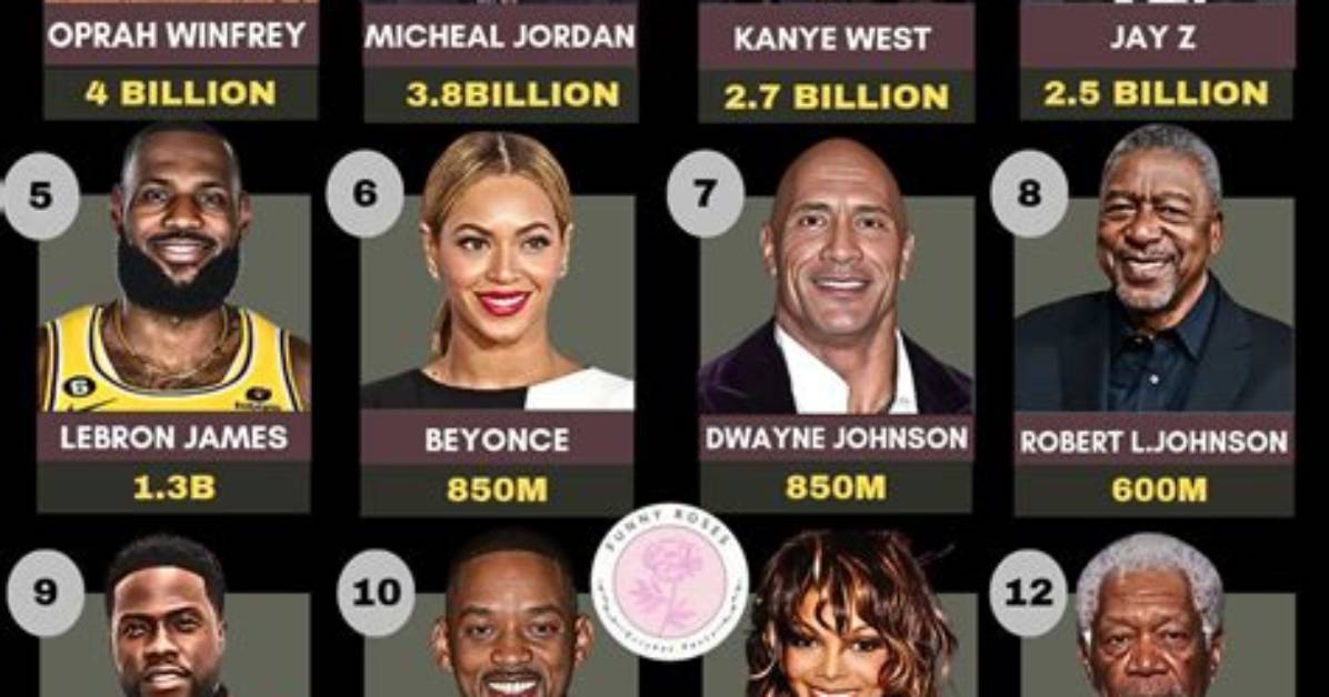 The Wealthiest Stars to Emerge from American Idol