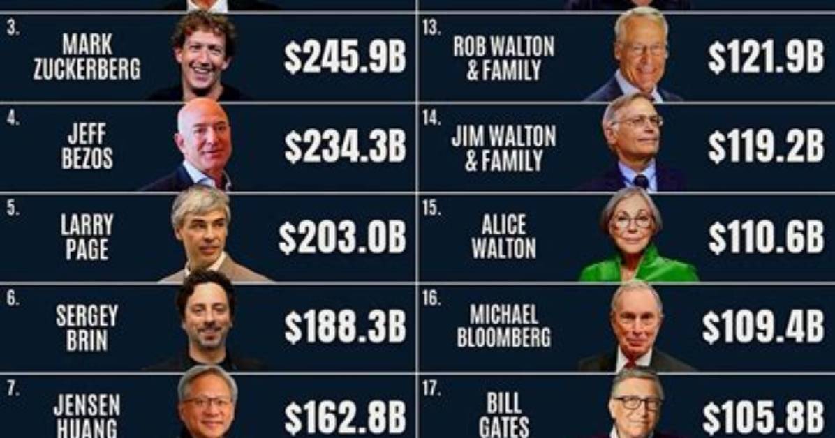 The World's Wealthiest: Top-Earning Singers