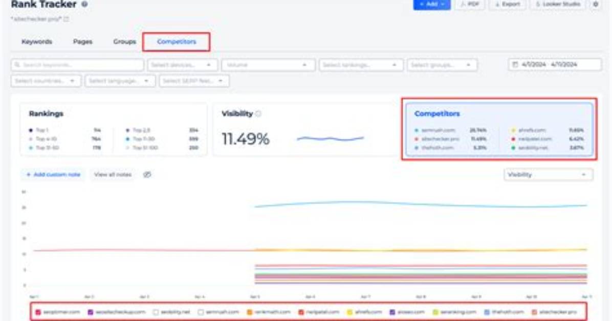 Track Your Seo Competitors and Dominate Rankings