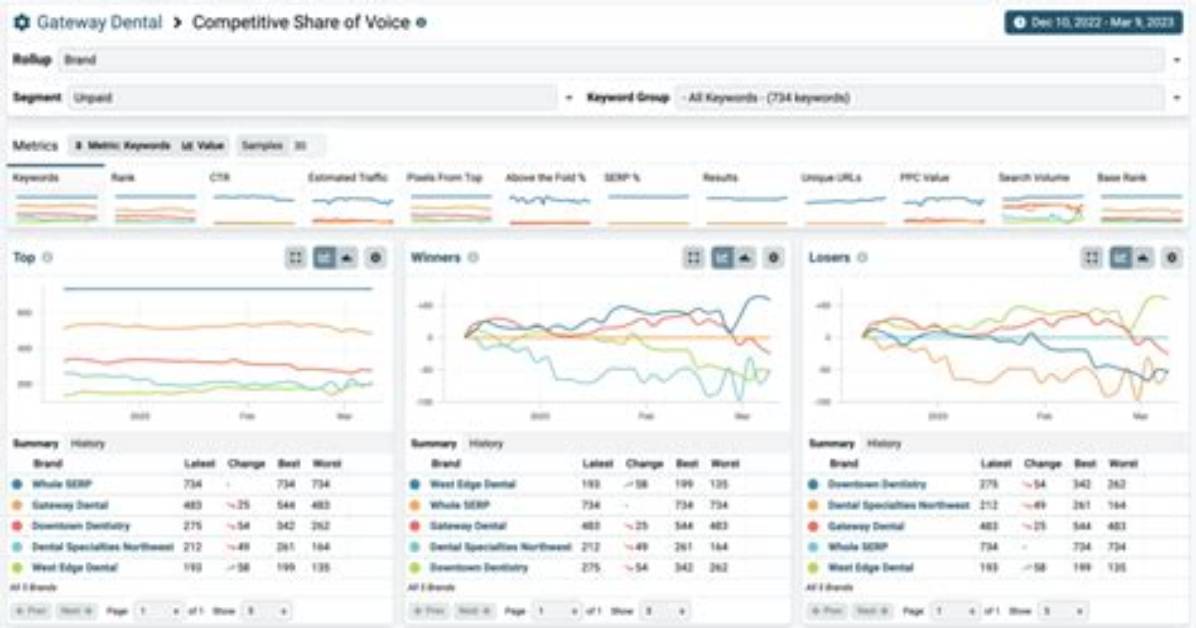Track Your Seo Competitors with Our Cutting-Edge Tool