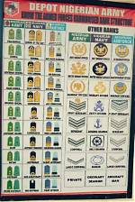 Ultimate Guide: Nigeria Army Ranks from Lowest to Highest