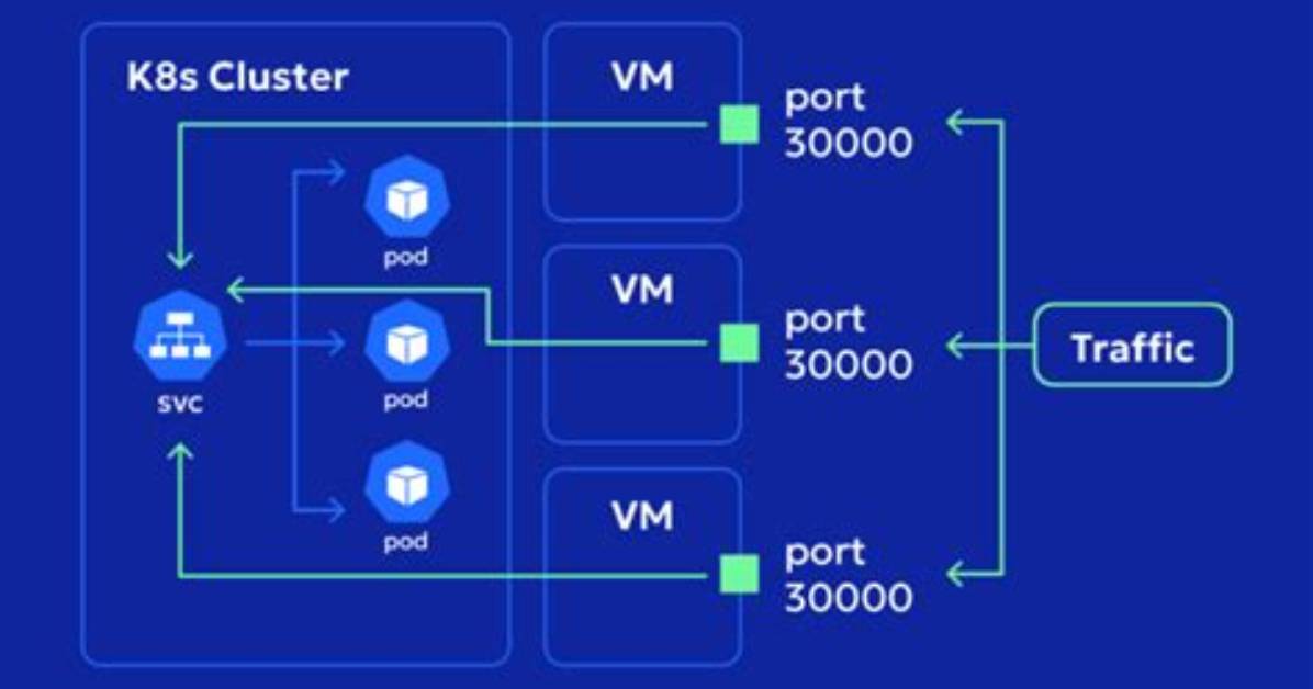 Ultimate Guide to Nodeport in Kubernetes: Empower Your Services
