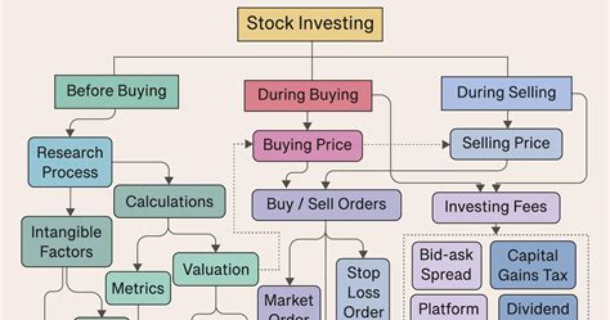Ultimate Guide to Understanding Coor Stock Investment Opportunities
