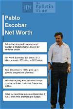 Unbelievable: the Staggering Net Worth of Pablo Escobar Unveiled