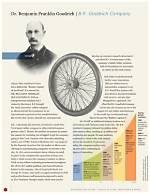 Uncover the Genius of Benjamin Goodrich: Innovations That Transformed Industries