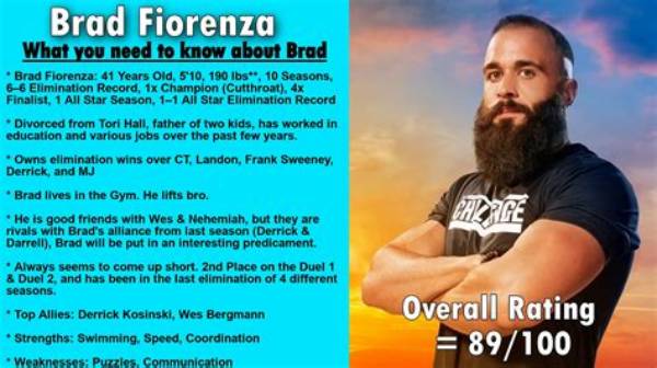 Uncover the Inspiring Story of Brad Fiorenza's Wife