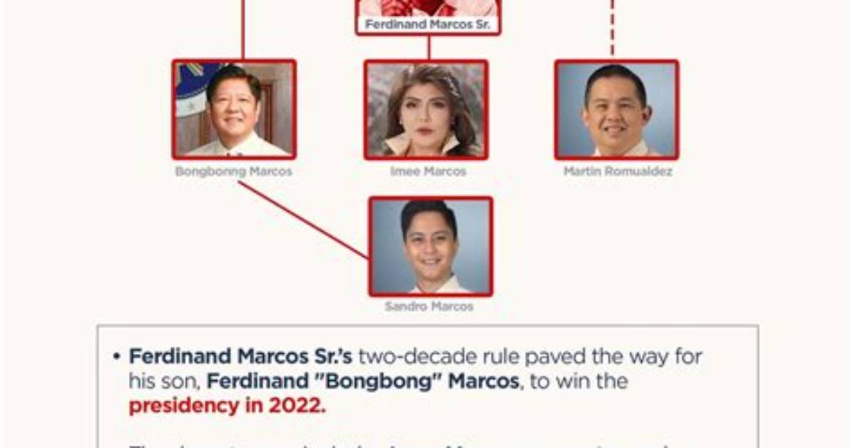 Uncover the Marcos Children's Influence on Philippine Society and Politics