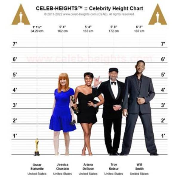 Uncover the Secrets of Celebrity Heights with Gordon Ramsay's Exclusive Interviews