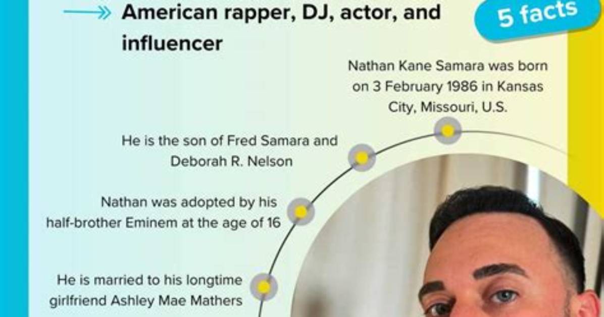 Uncover the Secrets of Nathan Kane Samara's Remarkable Net Worth