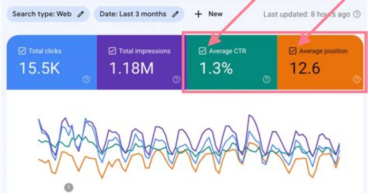 Uncover Your Google Rankings: Track Keyword Performance Effortlessly