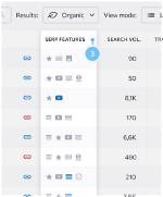 Uncover Your Site's Google Ranking with Our Expert Checker