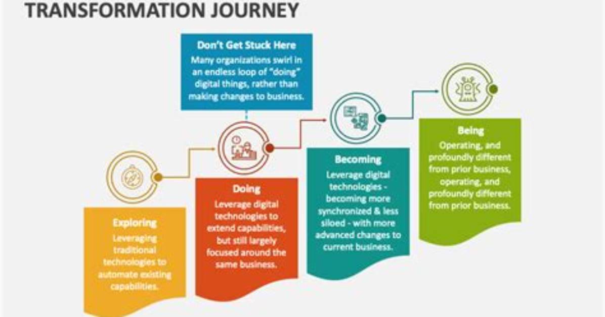 Uncovering a Journey of Transformation