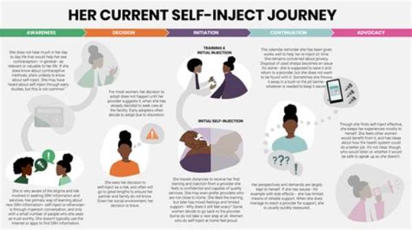 Uncovering Her Journey and Potential
