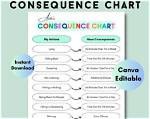 Uncovering the Consequences and Lessons Learned for the Curious