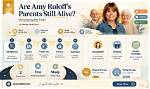Uncovering the Facts Behind Amy Roloff's Status