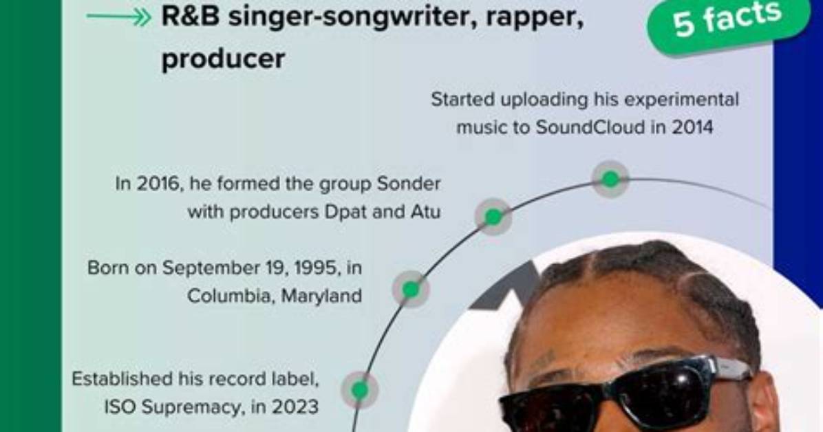 Uncovering the Origin of Brent Faiyaz's Musical Prodigy