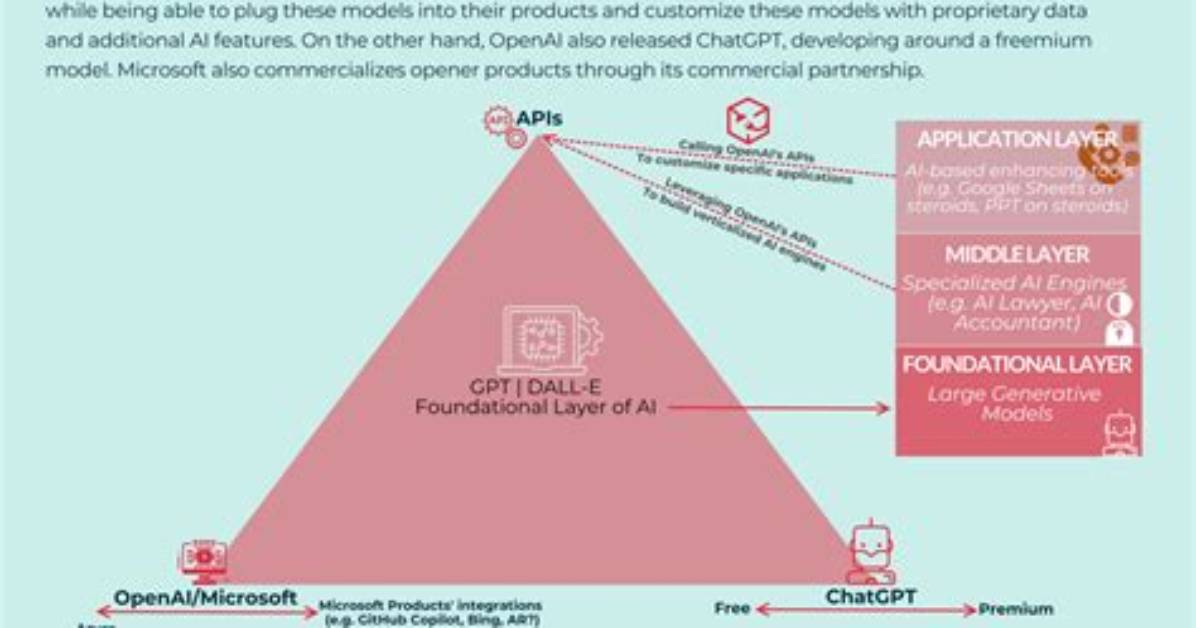 Uncovering the Ownership Behind Openai: Who Controls the Ai Giant?