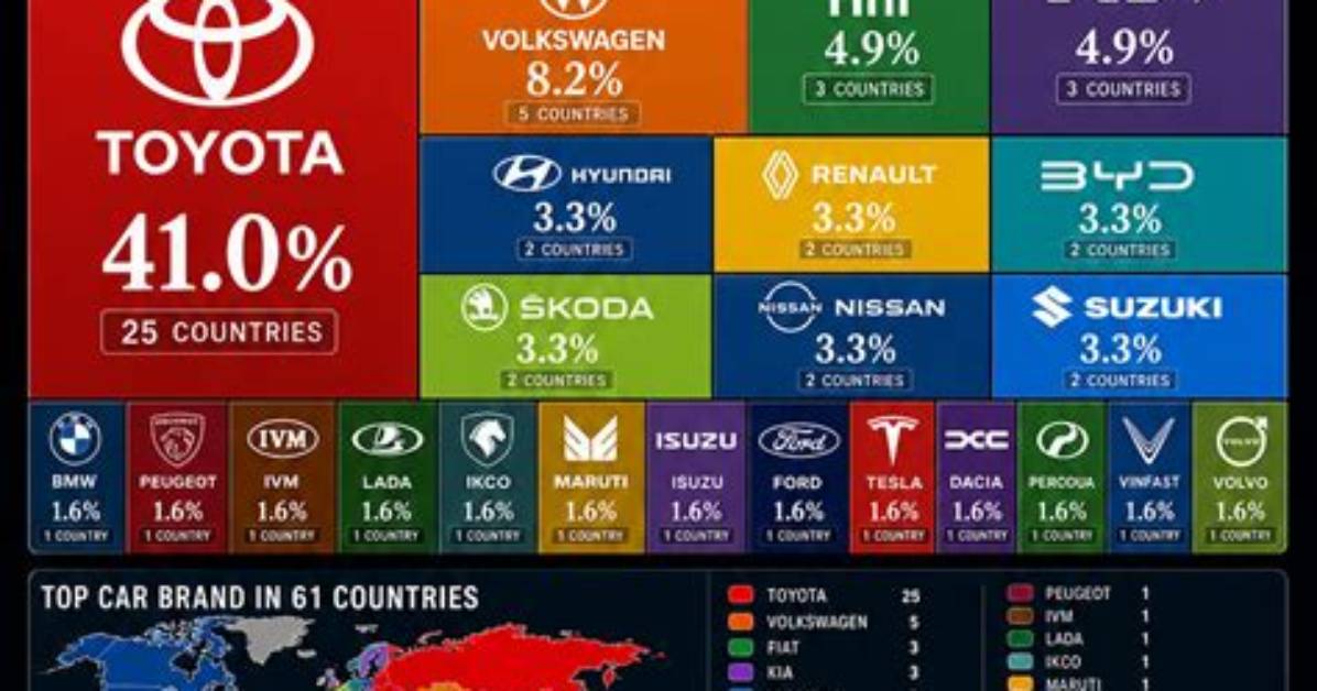 Uncovering Toyota's Financial Dominance: an Exploration of Net Worth
