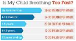 Understand Baby's Breathing Rate: a Comprehensive Guide