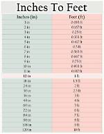 Understanding 5 Feet 2 Inches in Inches: a Comprehensive Guide
