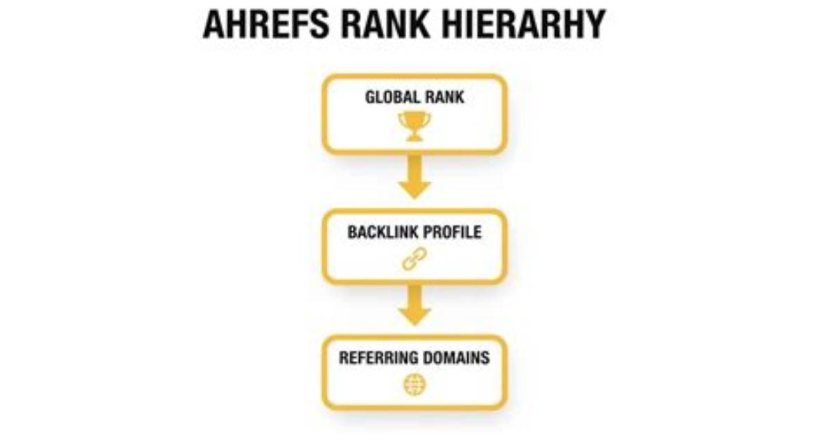 Understanding Ahrefs Rank Check: a Comprehensive Guide