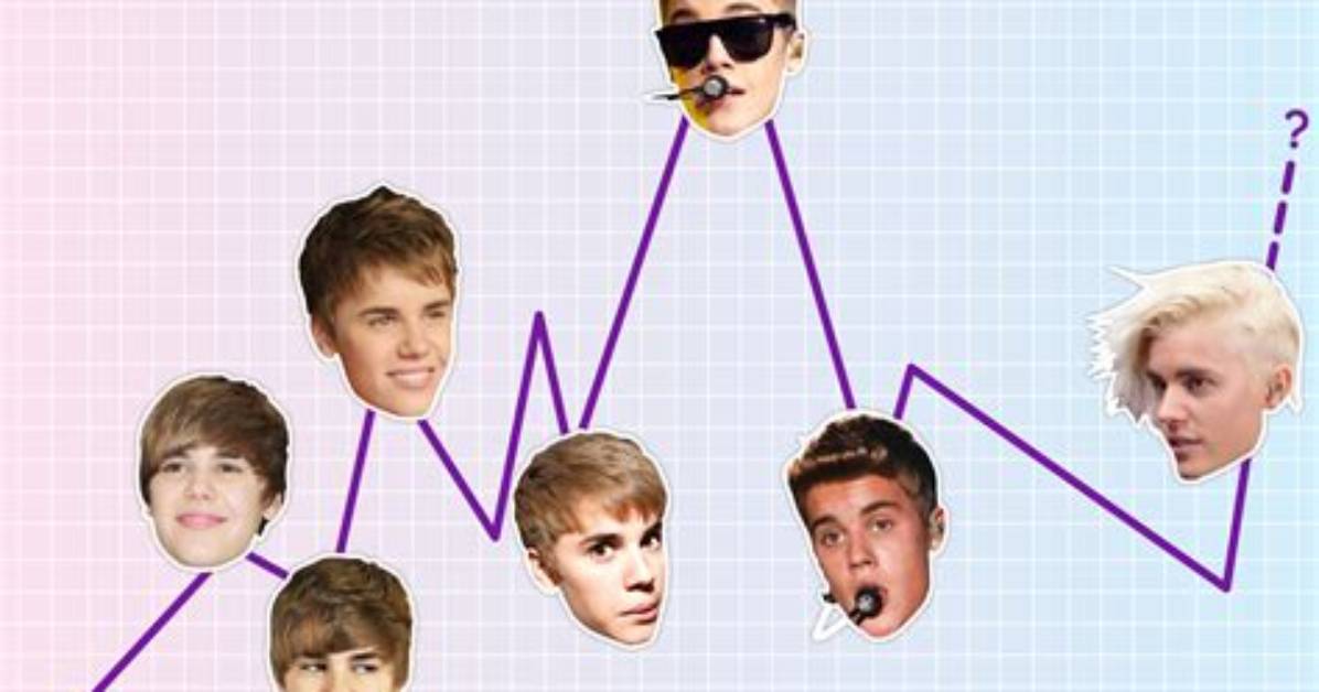 Understanding Justin Bieber's Age: a Journey Through Time