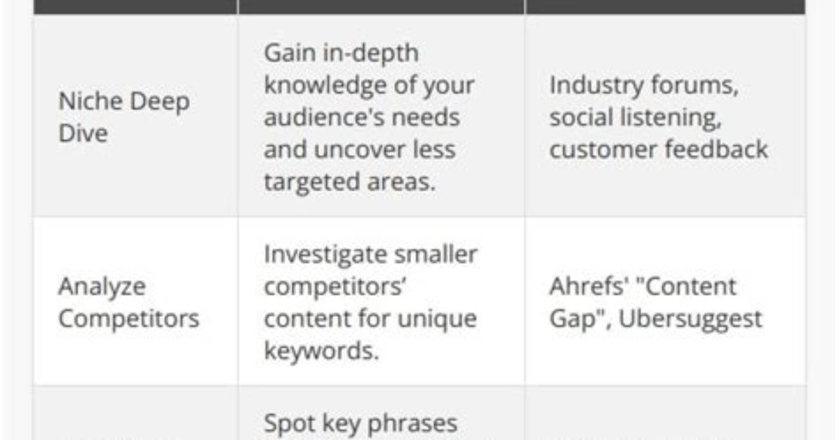 Understanding Keyword Position in Seo: a Comprehensive Guide