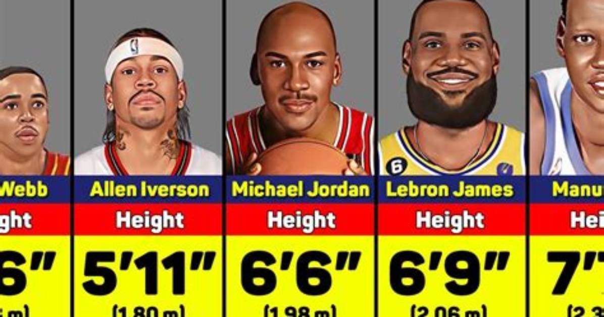 Understanding Lebron James: Height, Impact, and Legacy