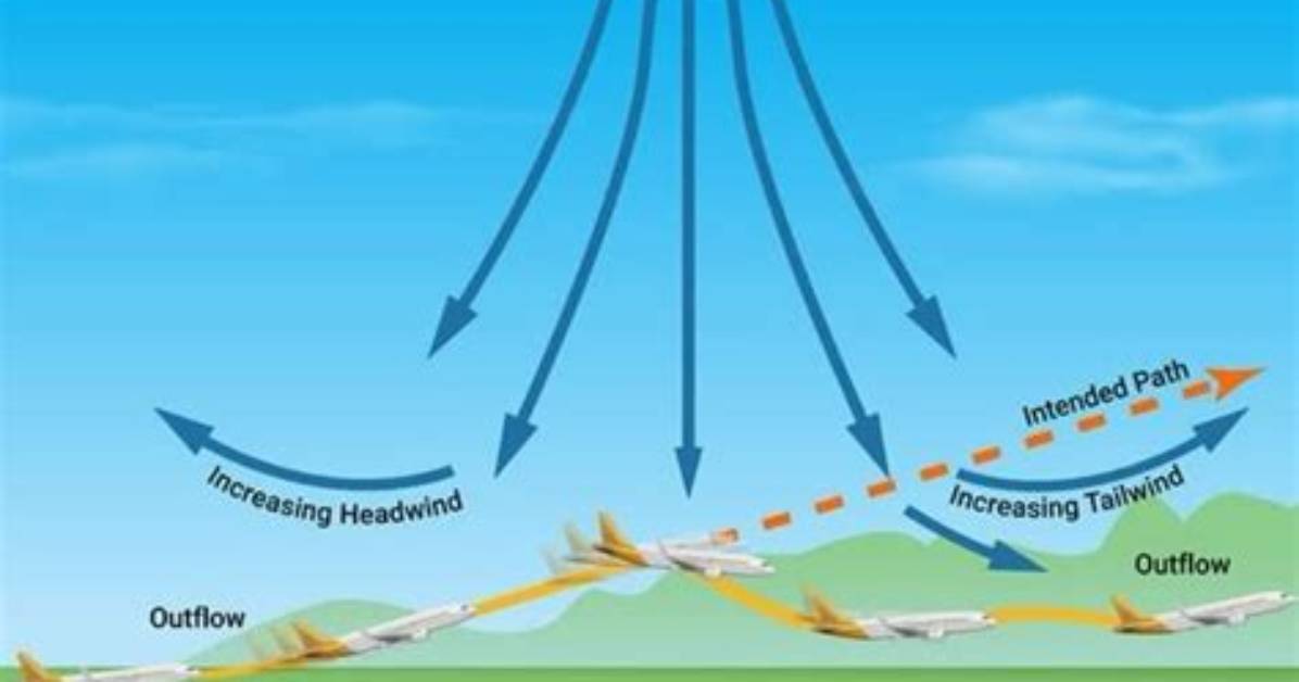 Understanding Microburst Aircraft: Navigating the Challenges of Sudden Weather Phenomena